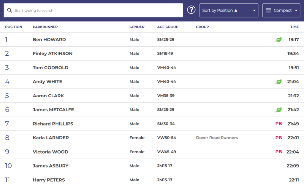 parkrun results page
